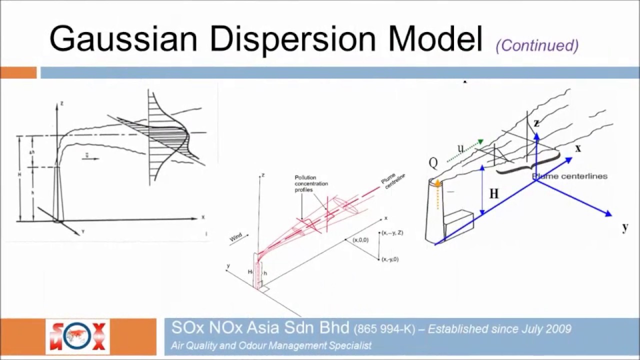 air dispersion modeling training
